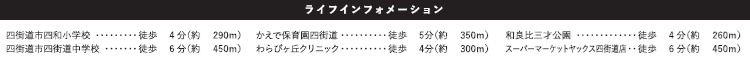 四街道市和良比5期の周辺