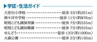 印旛郡酒々井町東酒々井２丁目Ⅱの周辺