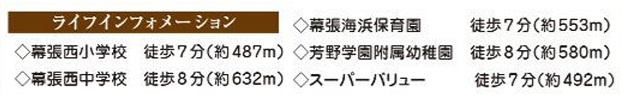 千葉市美浜区幕張西１丁目７７６６番の周辺