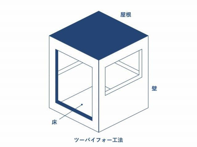  | 高耐震・高耐久の2×4（ツー・…