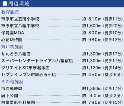 市原市東五所の周辺