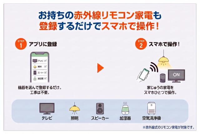 Ｓ－ＦＯＲＴ中板橋(エスフォートナカイタバシ)のその他