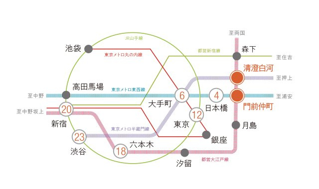 プラウドフラット清澄通りのその他
