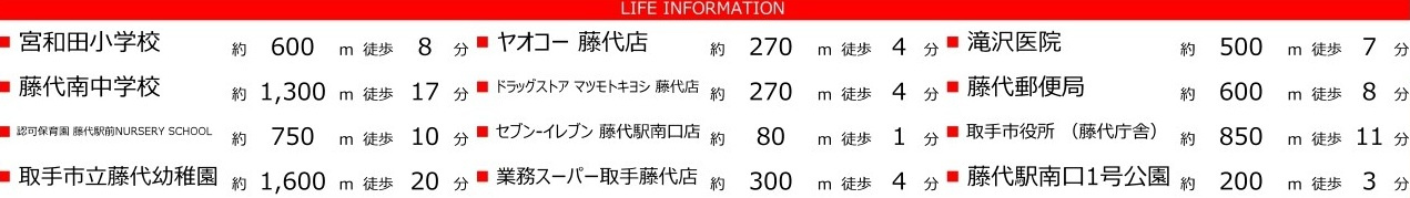 取手市藤代南　4期　売地　1号地の周辺
