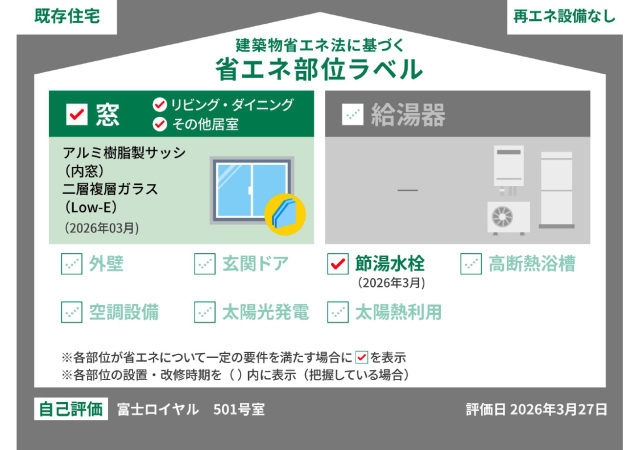 富士ロイヤルの省エネ性能ラベル|省エネ性能ラベル