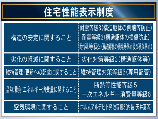 多賀城市新田第13のその他