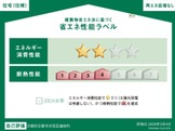 【省エネ性能ラベル】 | リバーテラス　Ｔｏｓｈｉ