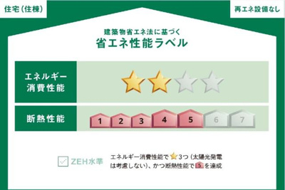 【外観】 | リラ・コンフィ | 省エネ性能ラベル