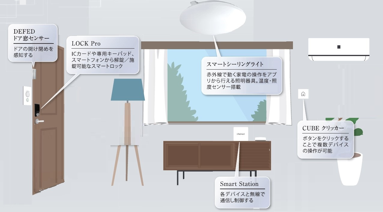クレヴィスタ梅島のその他