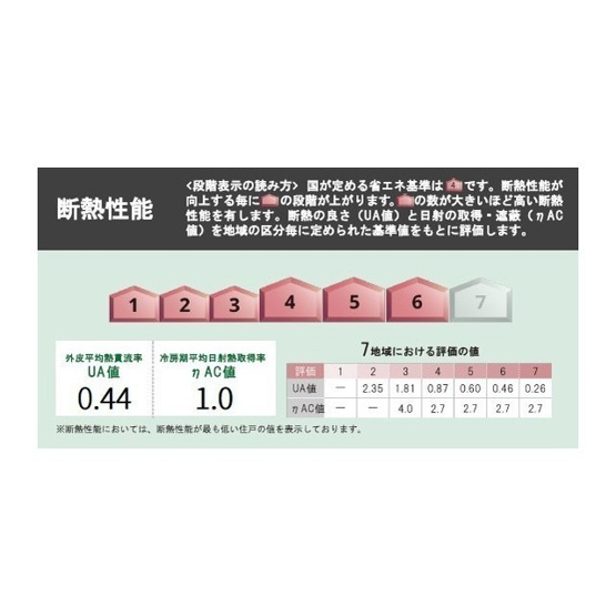 【区画図】 | HARU高宮