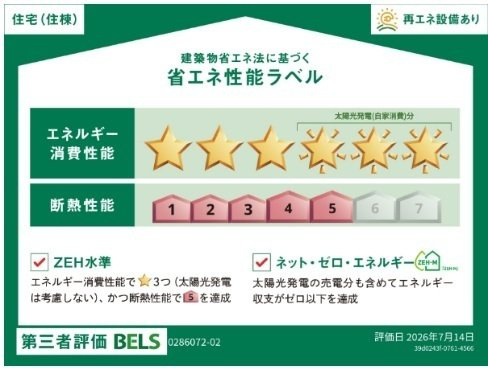 グローリィ　ヒルズＢのその他