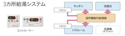 きれいなお風呂です