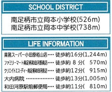 【周辺】 | 南足柄市駒形新宿　新築戸建て　大雄山線「和田河原駅」14分