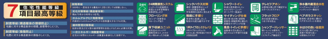 【その他】 | 綾瀬市深谷中2丁目　新築戸建て　全7棟【仲介手数料無料】 | 海老名市を中心に地域密着で営業♪不動産のことなら「大樹不動産」へ