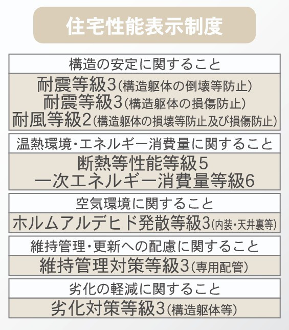鏡石町鏡沼　　　１号棟　　　鏡石第１小学校、鏡石中学区のその他|性能表示
