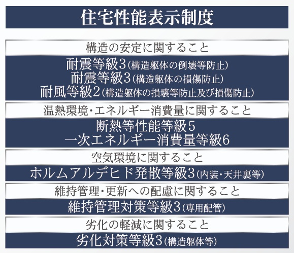 郡山市長者2丁目1期　　　　14号棟　　　芳山小学校、郡山第2中学区のその他|性能