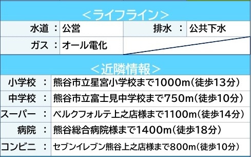中古戸建　熊谷市上之1157-7（期間限定現況販売）の周辺