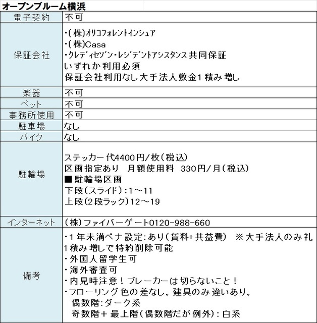オープンブルーム横浜の外観