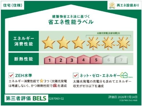 グリーンガーデン　Ⅲのその他