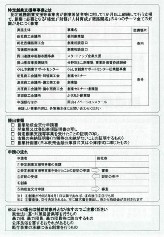 総社市中央１丁目の店舗一部のその他