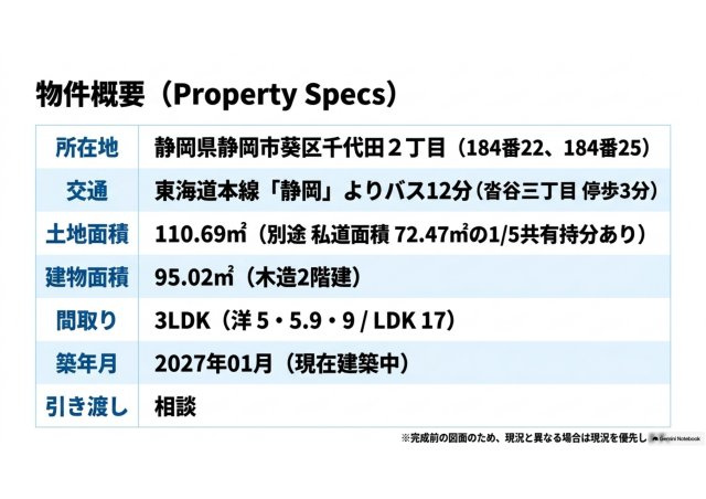 千代田二丁目 新築住宅のその他