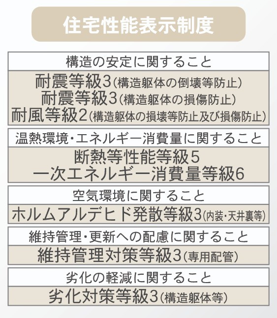 矢吹町八幡町第２１　　　３号棟　　　善郷小学校、矢吹中学区のその他|性能