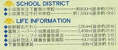 【周辺】 | 小田原市曽我原　全1棟　御殿場線「下曽我駅」徒歩1分