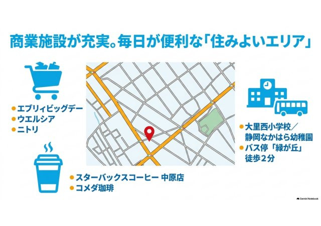 駿河区中原 新築住宅の地図