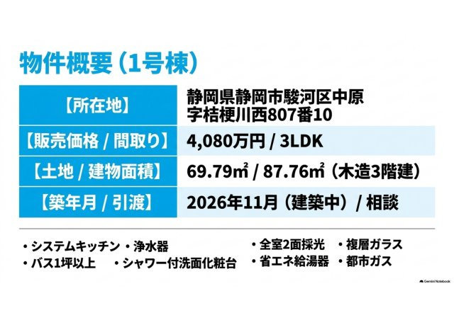 駿河区中原 新築住宅のその他