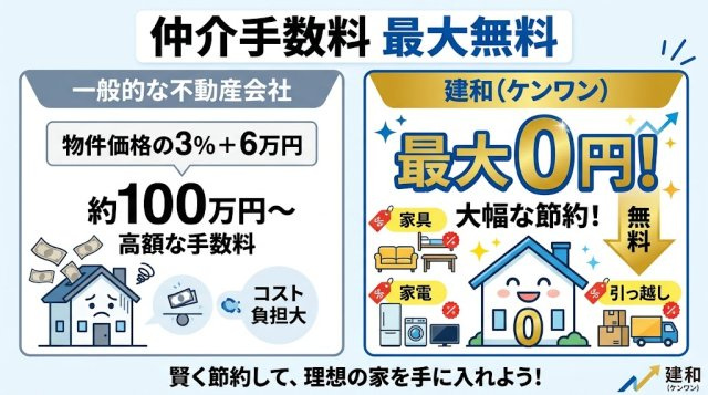 マートルコート山手２６１番館　★仲介手数料無料★|仲介手数料無料！お問合せ下さい/080-7058-7312 