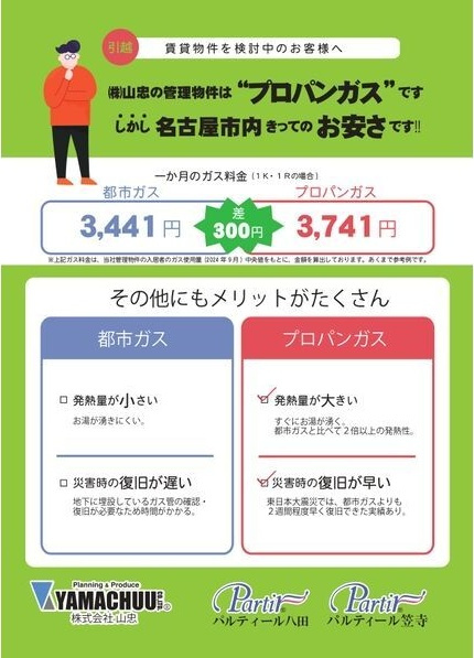 パルティール笠寺のその他