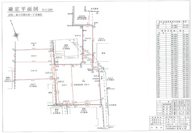 富士市国久保１丁目の売地