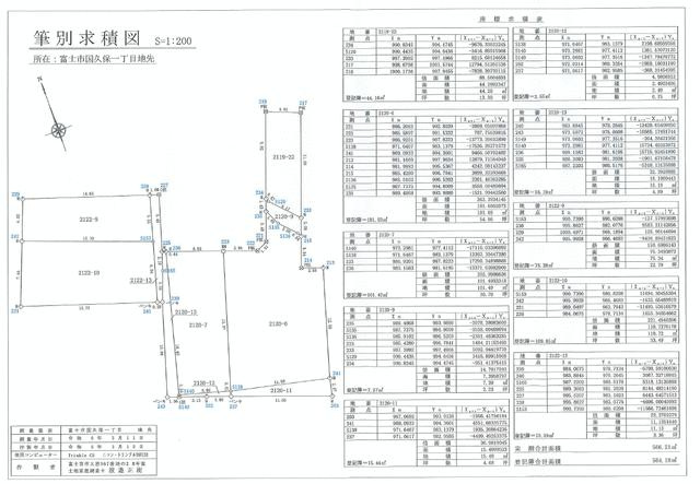 富士市国久保１丁目の売地
