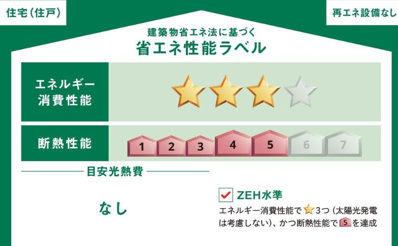 八王子市　散田町　新築一戸建て　１４期の省エネ性能ラベル|～省エネ性能住宅認定物件～