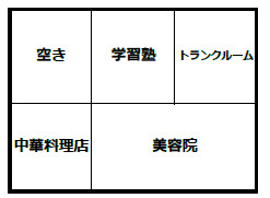 吹田市五月が丘南の店舗事務所
