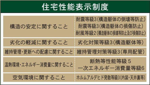 新築戸建・新築建売　米沢市下花沢第1　東部小・第一中のその他