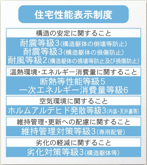 新築戸建・新築建売　米沢市西大通第2　西部小・第三中のその他