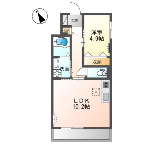 スレッドの間取り