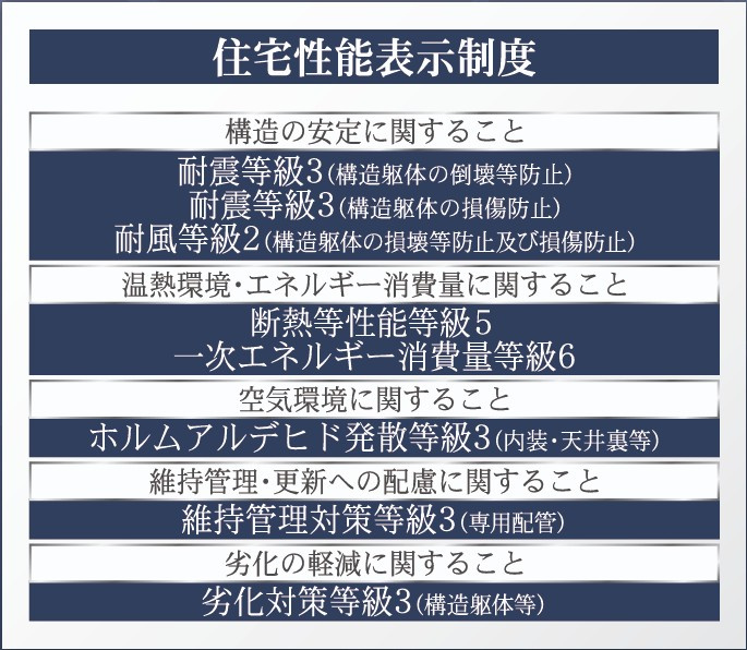 新築戸建・新築建売　郡山市長者第1　芳山小・第二中のその他