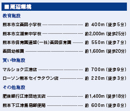 仲介手数料不要　ブルーミングガーデン東区下江津2丁目【画図小・湖東中】の周辺