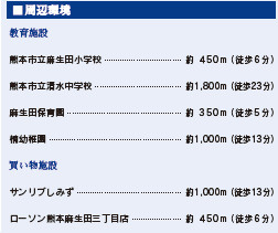 仲介手数料不要　ブルーミングガーデン北区麻生田４丁目４期【麻生田小・清水中】の周辺