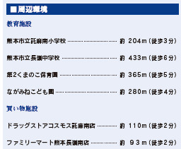 仲介手数料不要　ブルーミングガーデン東区長嶺東4丁目2期【託麻南小・長嶺中】の周辺