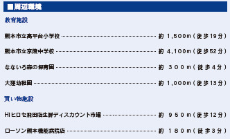 仲介手数料不要　ブルーミングガーデン北区山室5丁目【高平台小・京陵中】の周辺