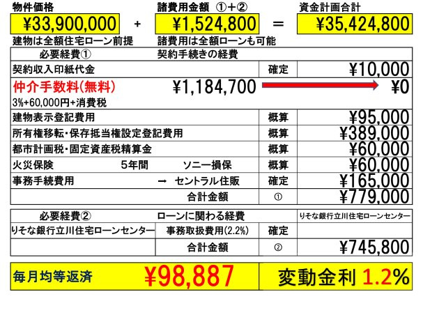 【Heartfull Town】東久留米弥生のその他|「りそな銀行」(立川住宅ローンセンター)を弊社ではご紹介しております。お客様のご希望の金融機関も利用可能です。
