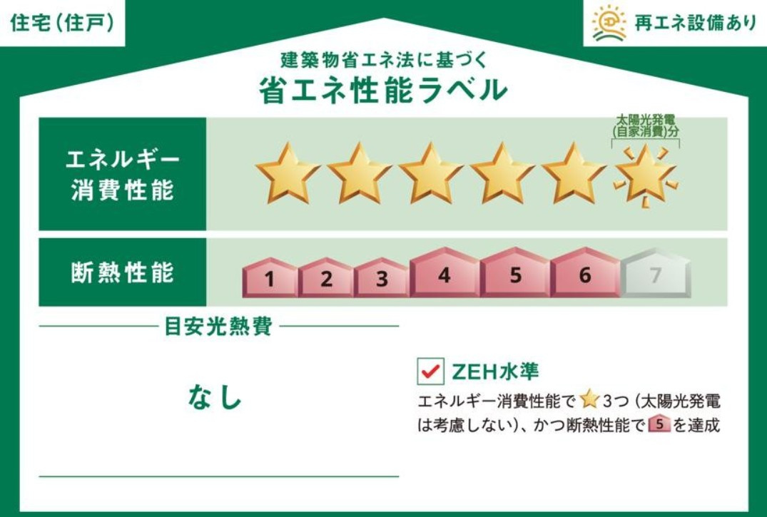 HOLY　HAUSの省エネ性能ラベル