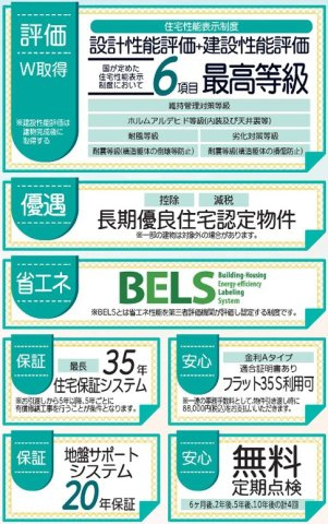 新築戸建・新築建売　福島市北矢野目　矢野目小・北信中のその他
