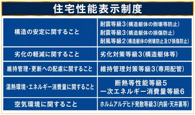 昭島市拝島町1丁目　新築戸建全1棟のその他|「耐震等級3」取得！住宅性能表示制度で確かな品質を評価された、安心・快適な住まい♪
