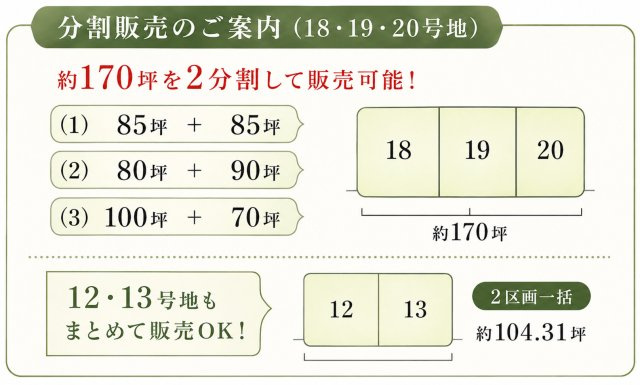 田主丸分譲地の区画図