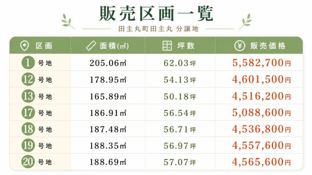 田主丸分譲地の地図