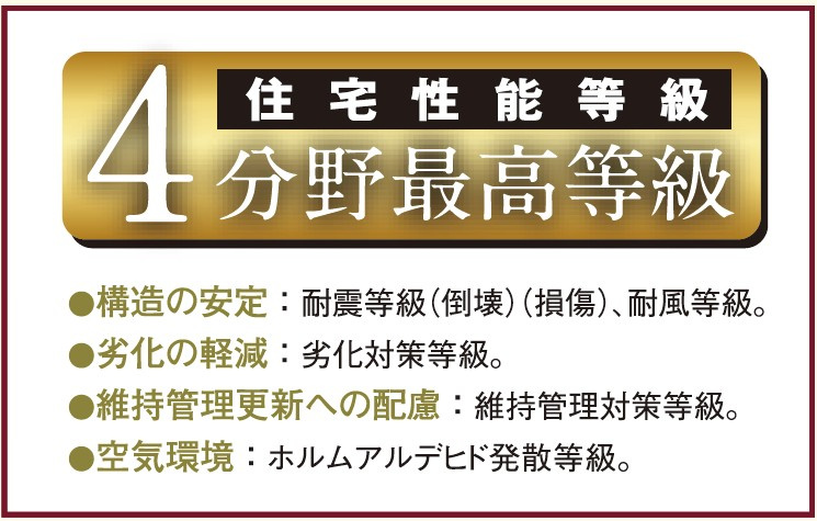 新築戸建・新築建売　玉村町下新田227番　玉村小学校・南中学校のその他